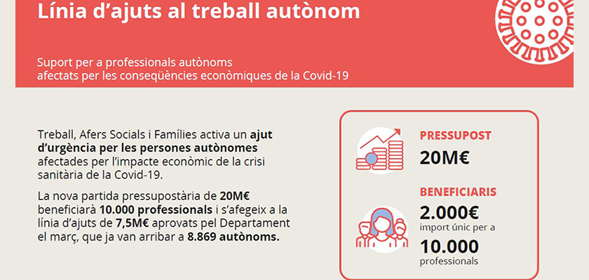 A partir de dilluns es podrà sol·licitar l'ajut de 2.000 euros per a les persones autònomes afectade
