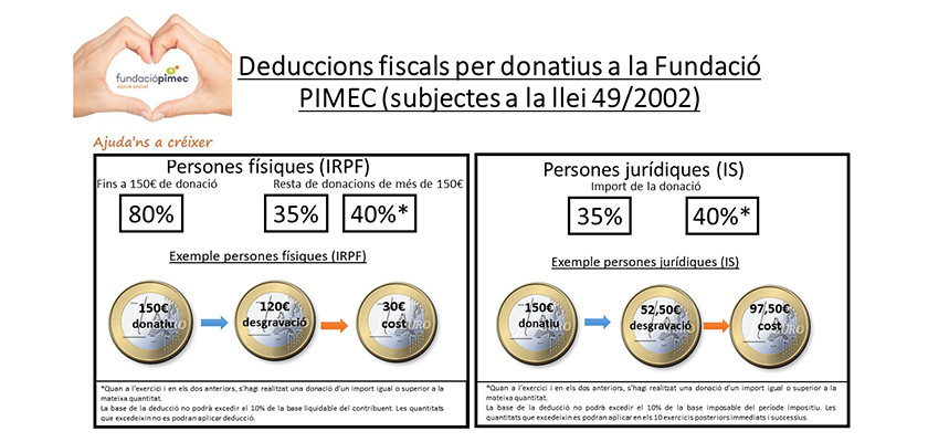 Gràcies a tu podem ajudar més persones per tal #queninguesquedienrere