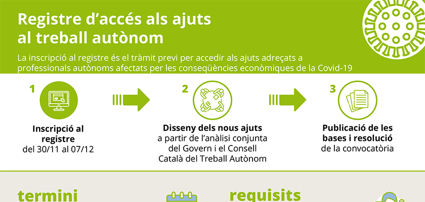 Dilluns 30 de novembre s'obre la inscripció al registre per accedir als ajuts per a persones treball