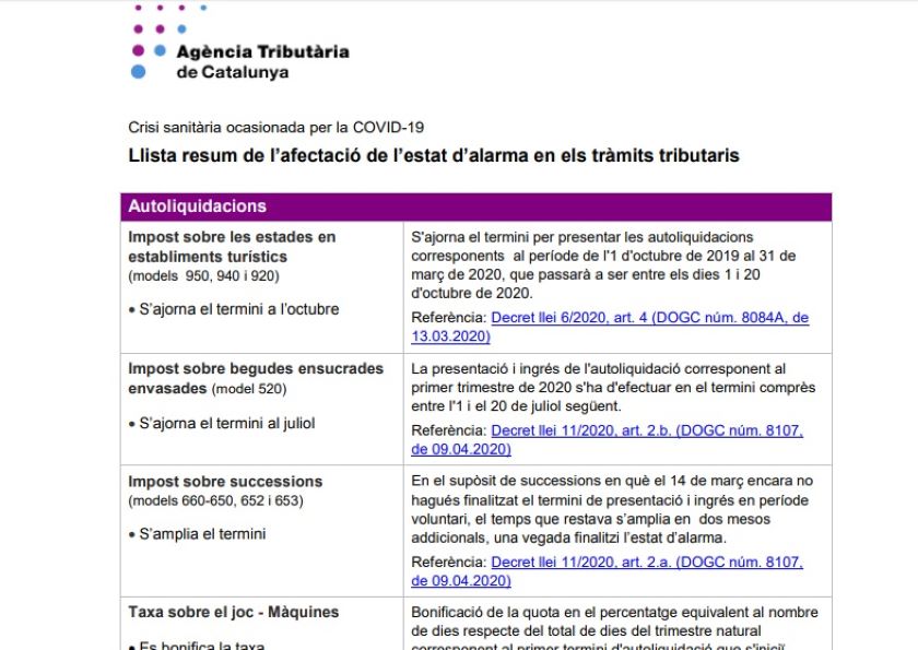 Llista resum de l'afectació de l'estat d'alarma en els tràmits tributaris